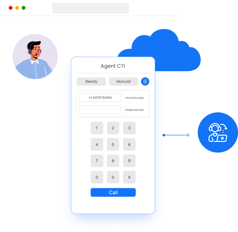Cloud-based Agent CTI Cloud-based Agent CTI feature of cloud telephony software systems helps check performance and manage multiple agents.
