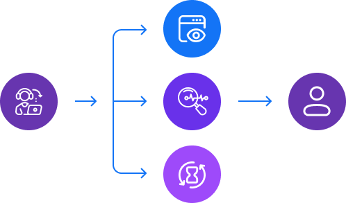 Dialers Methods Automated dialers help enhance the productivity of agents with Cloud Telephony solutions through outbound calling.