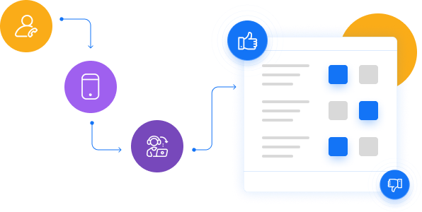 Post-Call Survey and Feedback Automated IVR call through cloud telephony software system allows you to gather customer feedback effectively.
